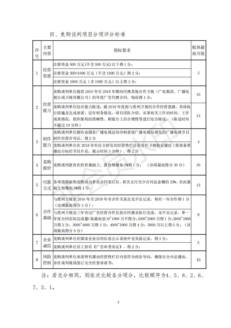 2019年贵州卫视特定时段资源竞购谈判公告书_07.jpg