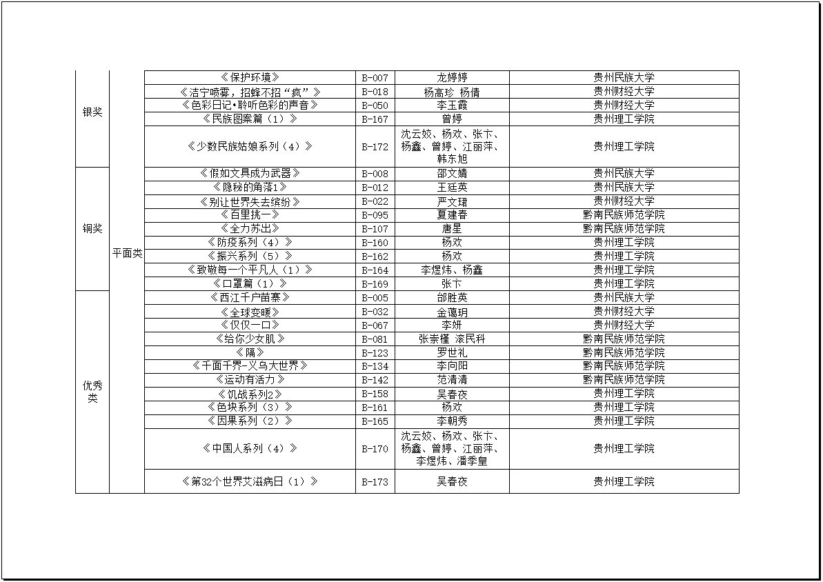 第27届优秀广告作品名单3.png