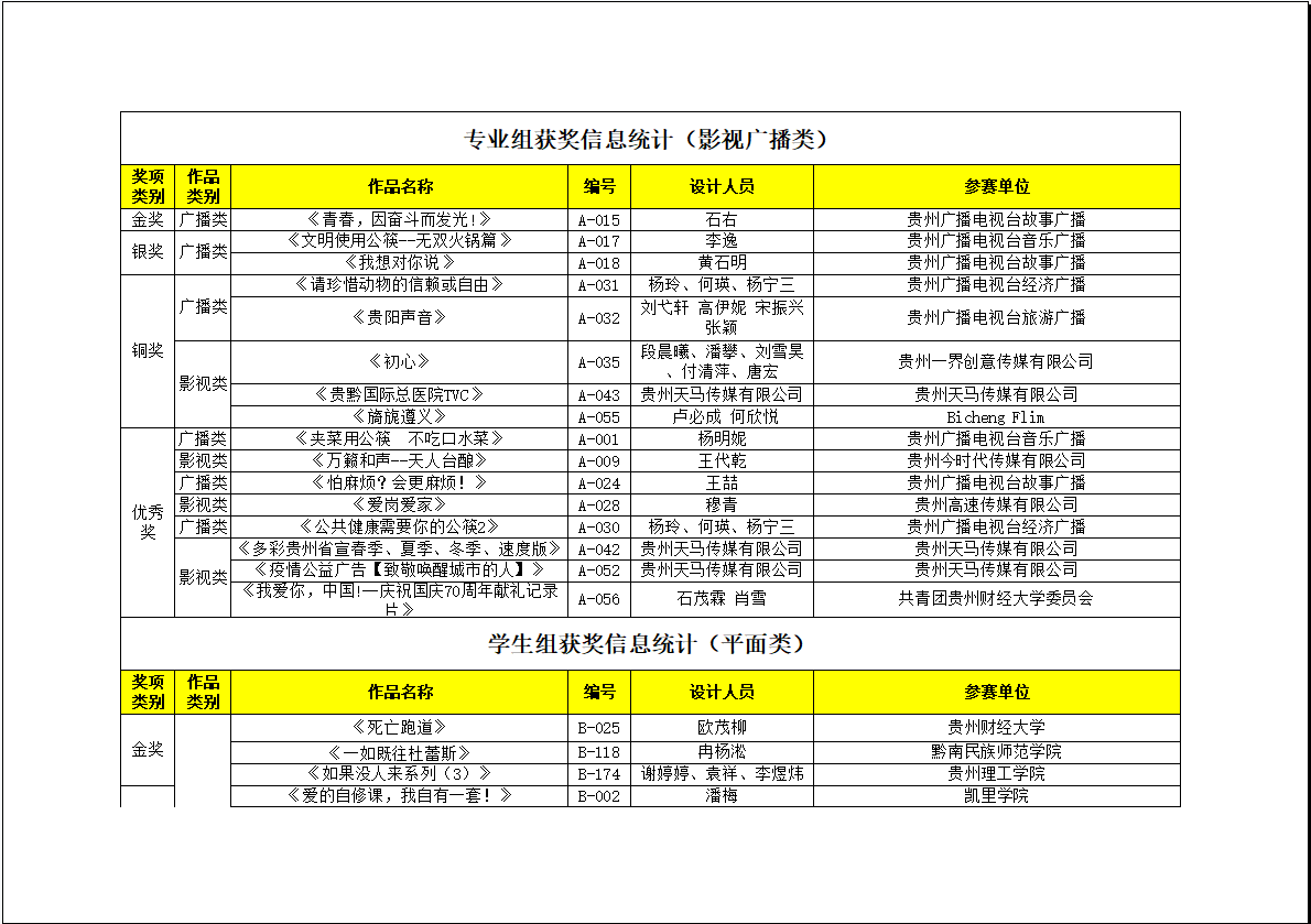第27届优秀广告作品名单2.png