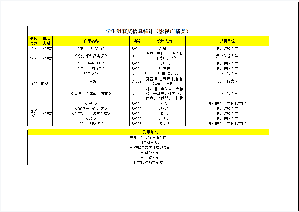 第27届优秀广告作品名单5.png