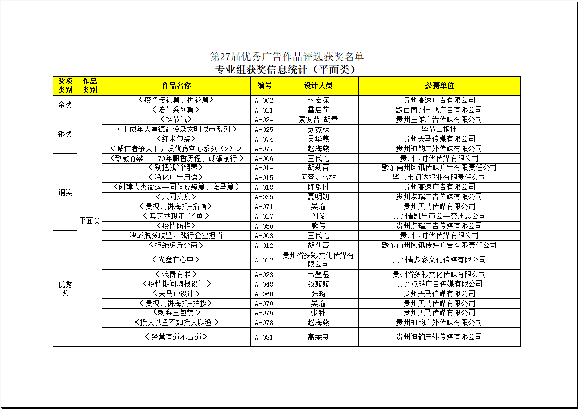 第27届优秀广告作品名单.png