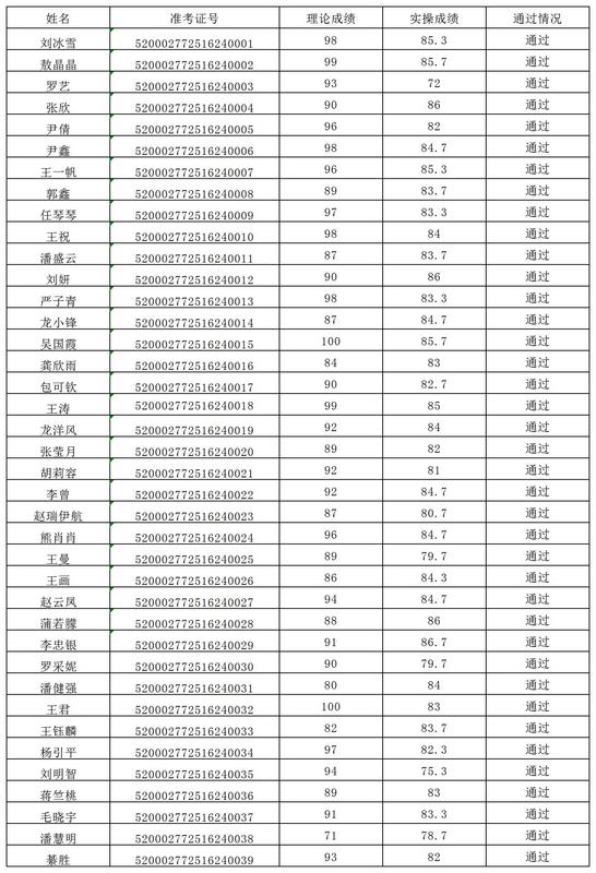 成绩公示_Sheet1.jpg