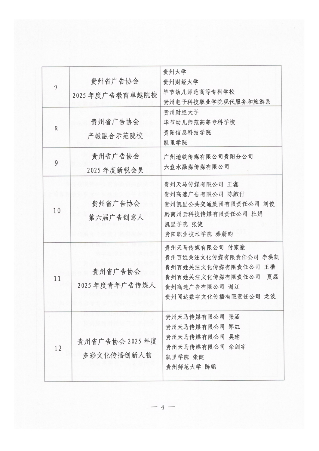 关于开展贵州省广告协会第六届理事会内部表彰活动的公示_04.png
