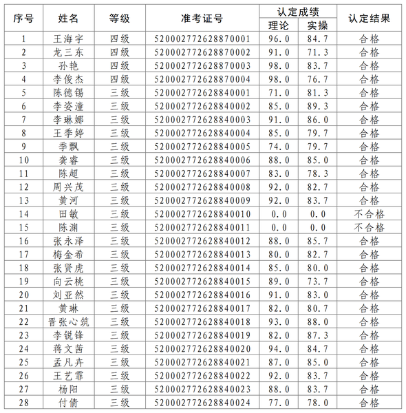 工作簿1_Sheet1(1).png